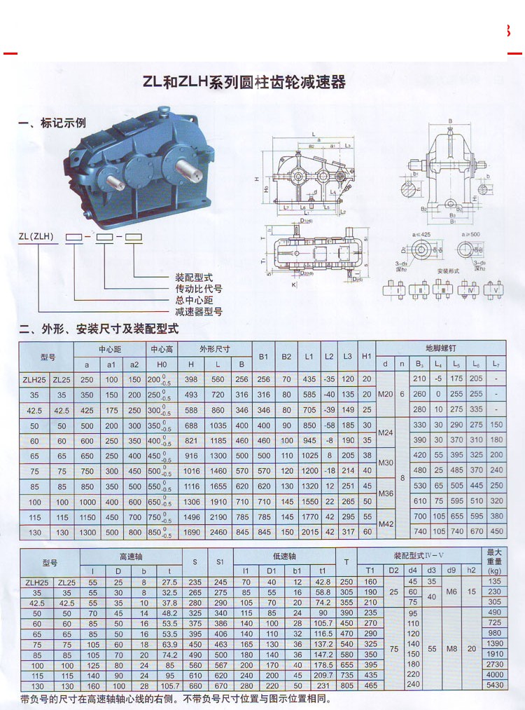 ZL系列ZLH系圆柱齿轮减速机1.jpg