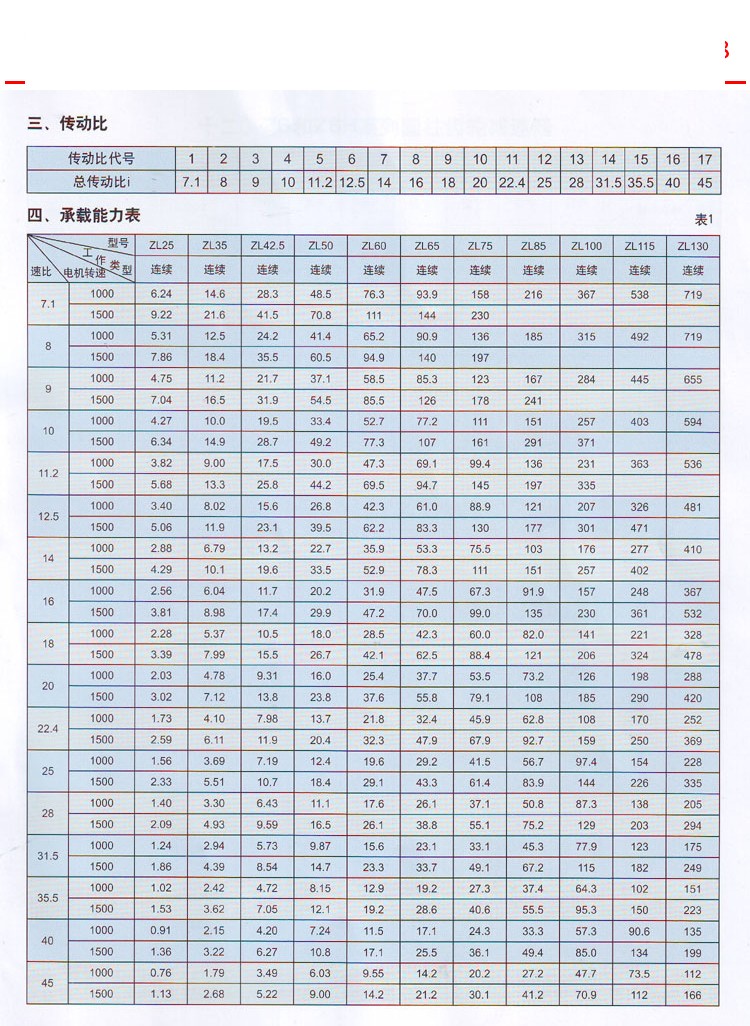 ZL系列ZLH系圆柱齿轮减速机2.jpg