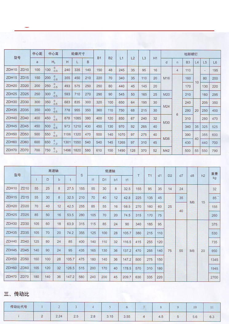ZD(ZDH)系列圆柱齿轮减速机2.jpg